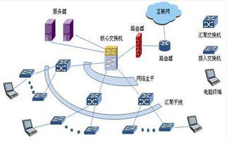 構建高效數字神經 企業綜合布線方案與網絡通信優化